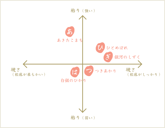 お米の比較表